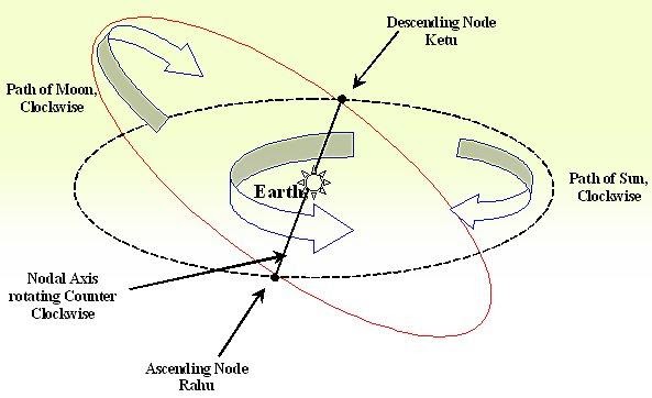 Vedic Nadi Astrology for Career & Profession